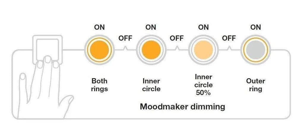 Plafondspot wit Nordlux 'Fallon long' 12 LED wit 8.5W 500Lm 2700K warm wit mood dimmer - FOIR