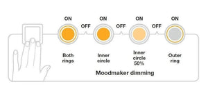 Plafondspot wit Nordlux 'Fallon long' 12 LED wit 8.5W 500Lm 2700K warm wit mood dimmer - FOIR